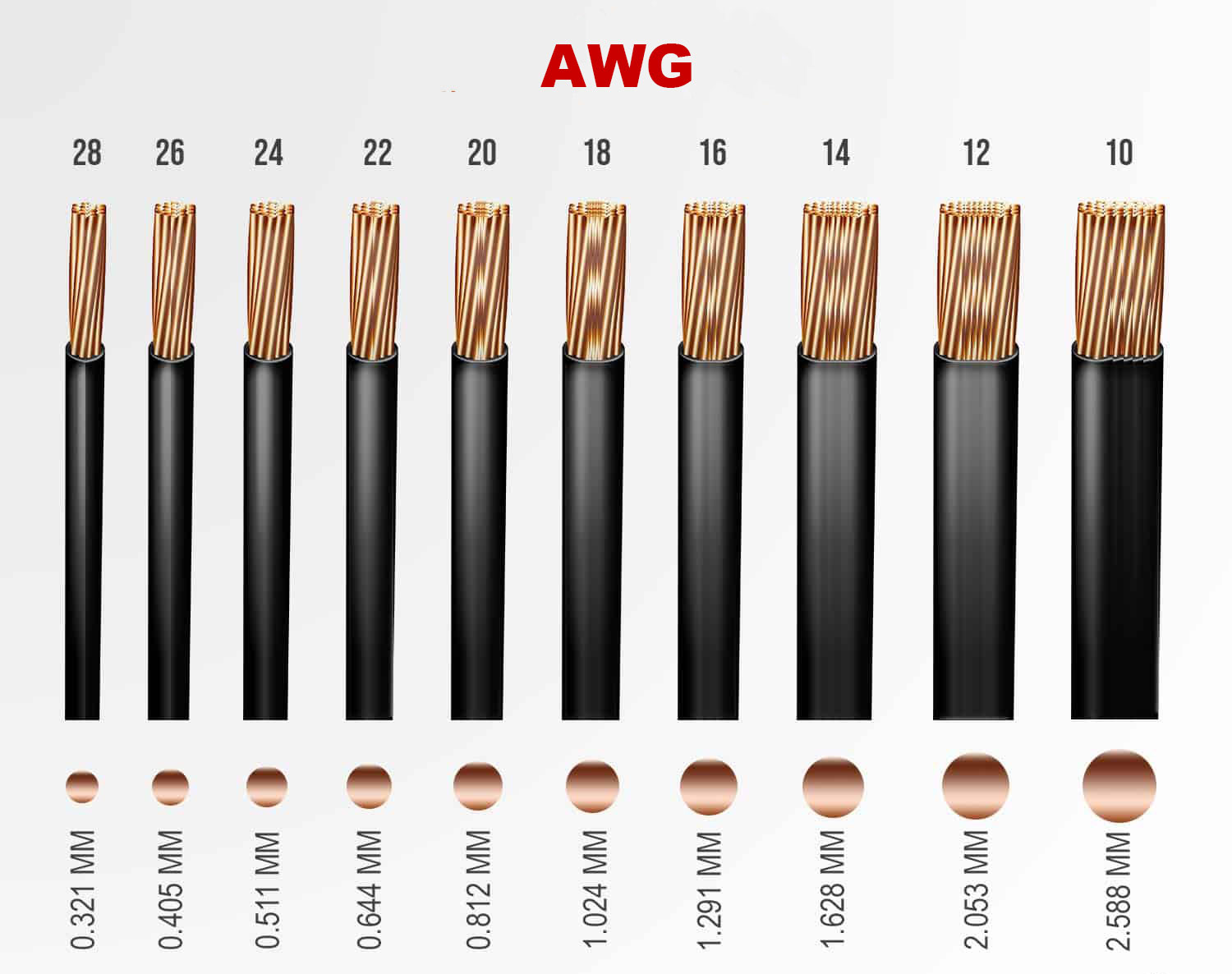 استاندارد AWG در کابل لگراند به زبان ساده
